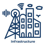 Infrastructure